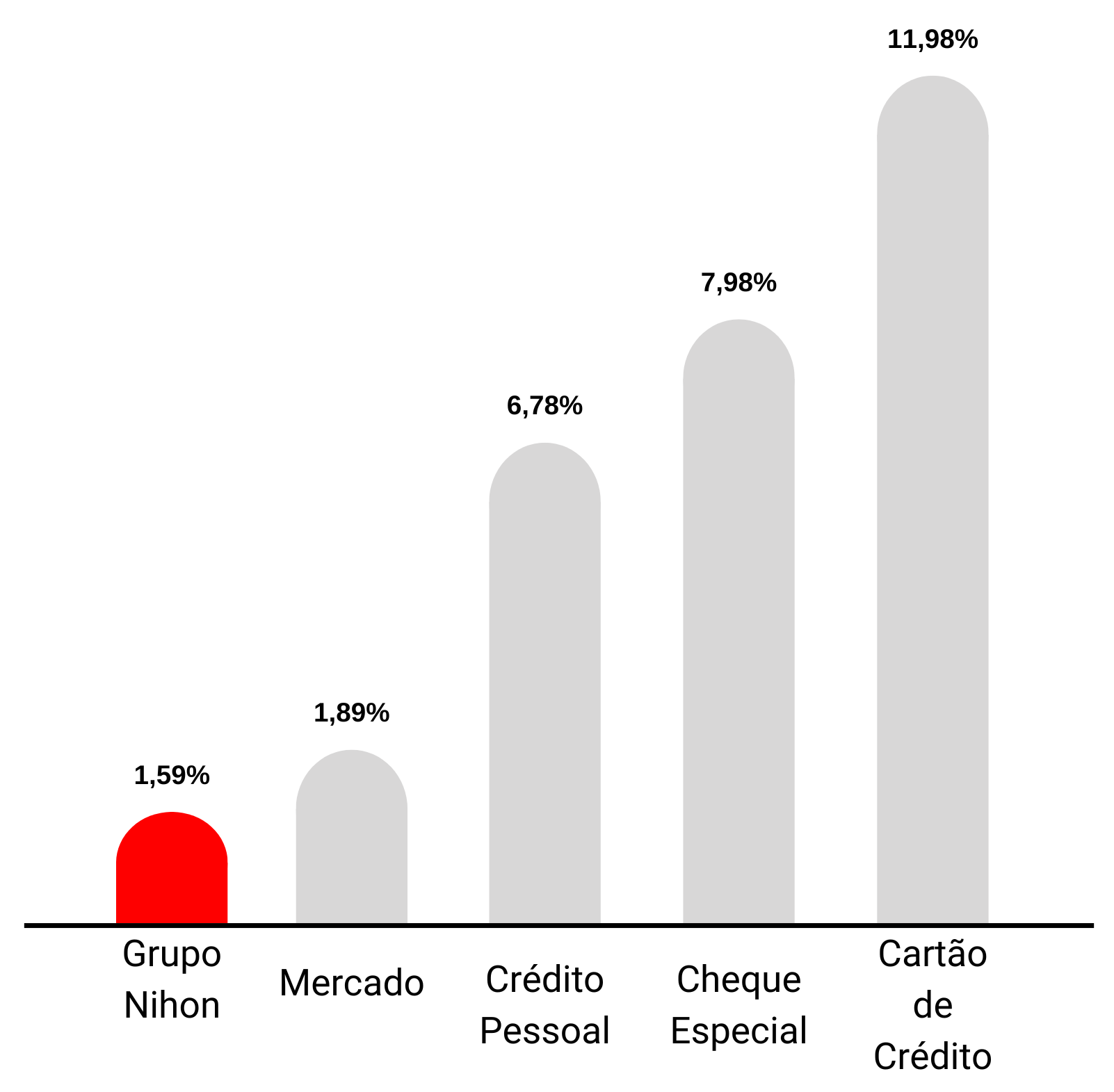 Gráfico 1